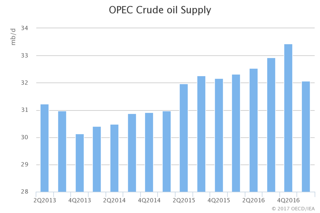 2-5IEA石油提供(OPEC).png