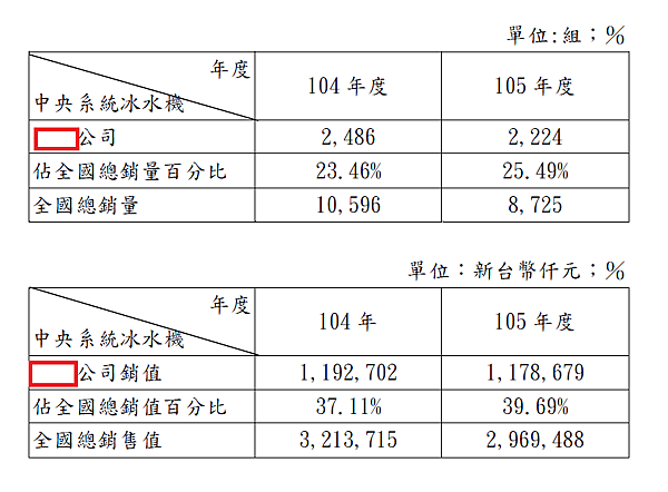 銷售直銷售量.png