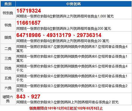 101年9 10月統一發票對獎號碼 雪花台湾
