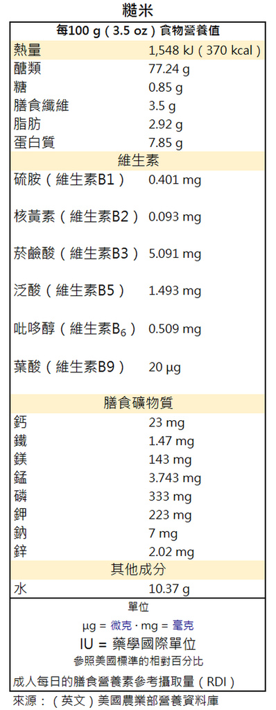 糙米營養成分.jpg