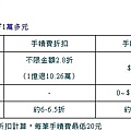 投資理財時勝負的關鍵點.jpg