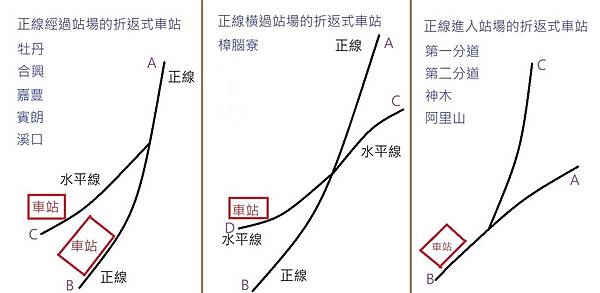 折返式車站.jpg