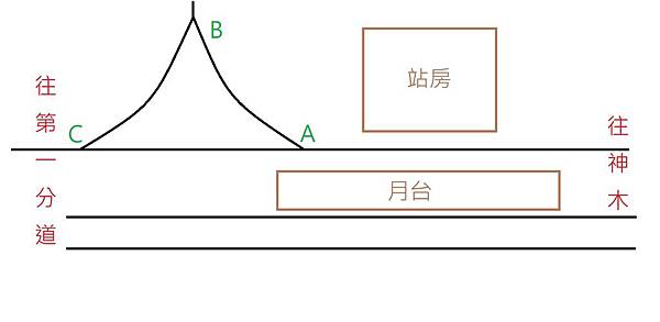 二萬平三角線.jpg