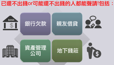 消費者債務清理條例聲請範圍.png