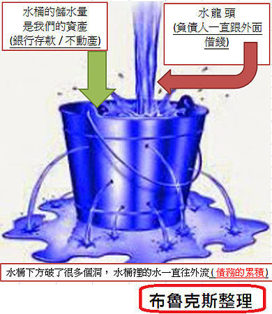 水桶漏水(止住負債).png