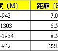 太平山坡度表.jpg