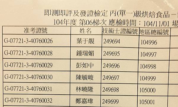 烘焙食品 麵包丙級檢定之八仙過海 科學怪客布魯斯的生活實驗室 痞客邦