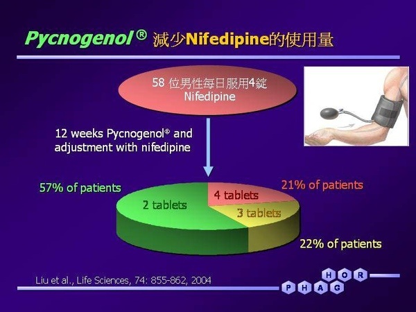 Pycnogenol-減少降血壓藥物量.jpg