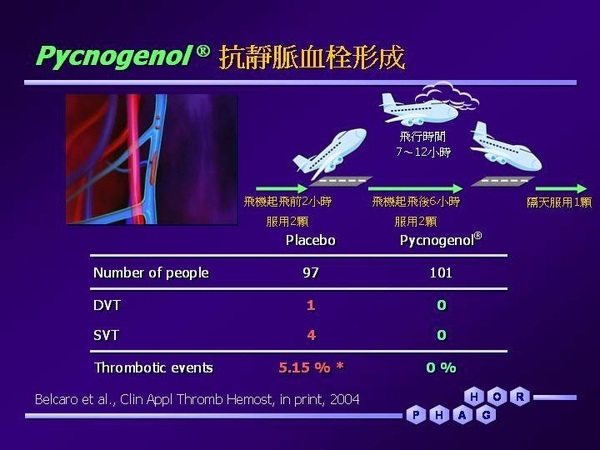 Pycnogenol-經濟艙症候群 靜脈血栓.jpg