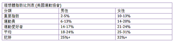 別再相信bmi 身高體重指數了 布魯斯的健康生活 Brucyfit 痞客邦