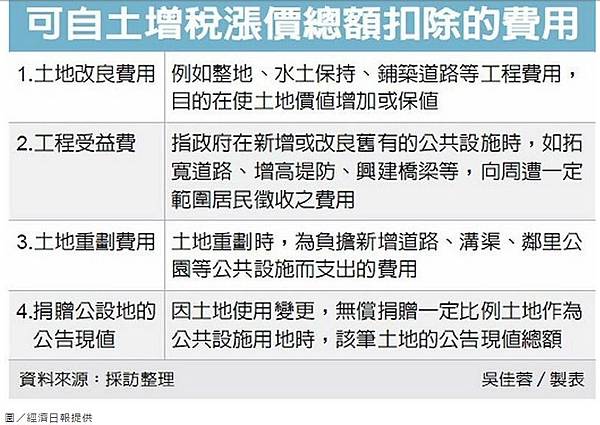 賣地四費用可列成本扣除 預約你的伊甸園 台北 南港 房地產專業資訊網 痞客邦 賣地四費用可列成本扣除 預約你的伊甸園 台北 南港 房地產專業資訊網 痞客邦