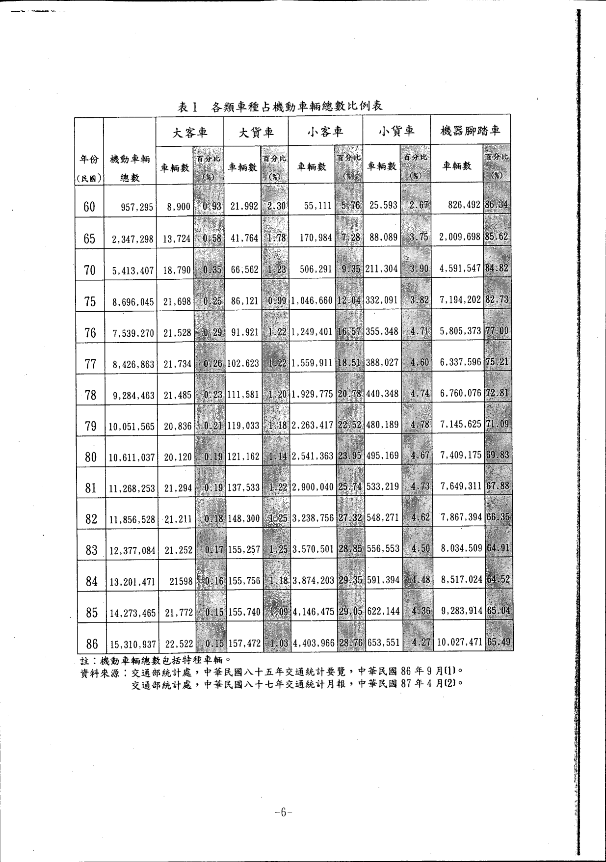 機車交通管理政策白皮書_88年08月_10.gif