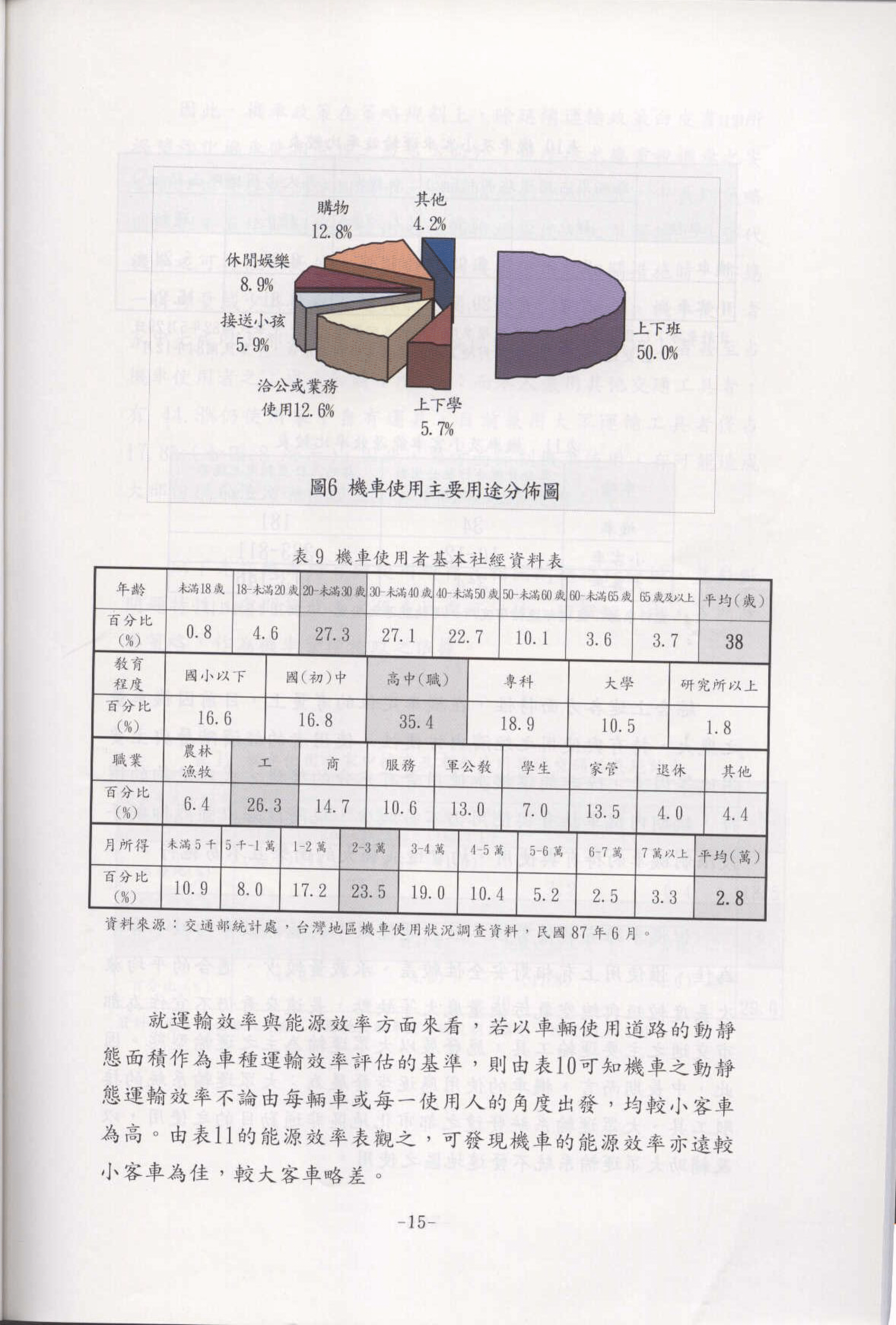 機車交通管理政策白皮書_88年08月_19.gif