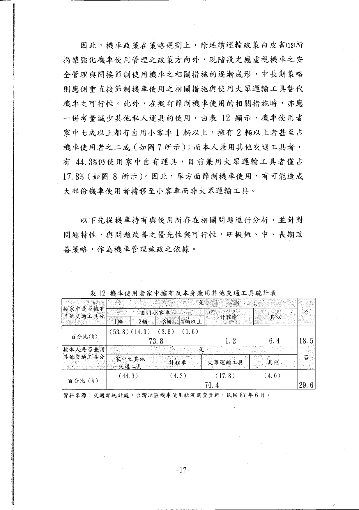 機車交通管理政策白皮書_88年08月_21.gif