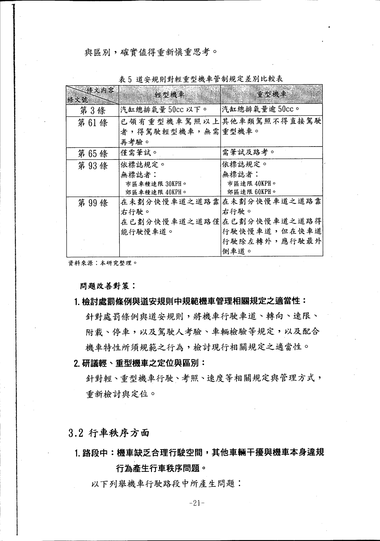 機車交通管理政策白皮書_88年08月_25.gif