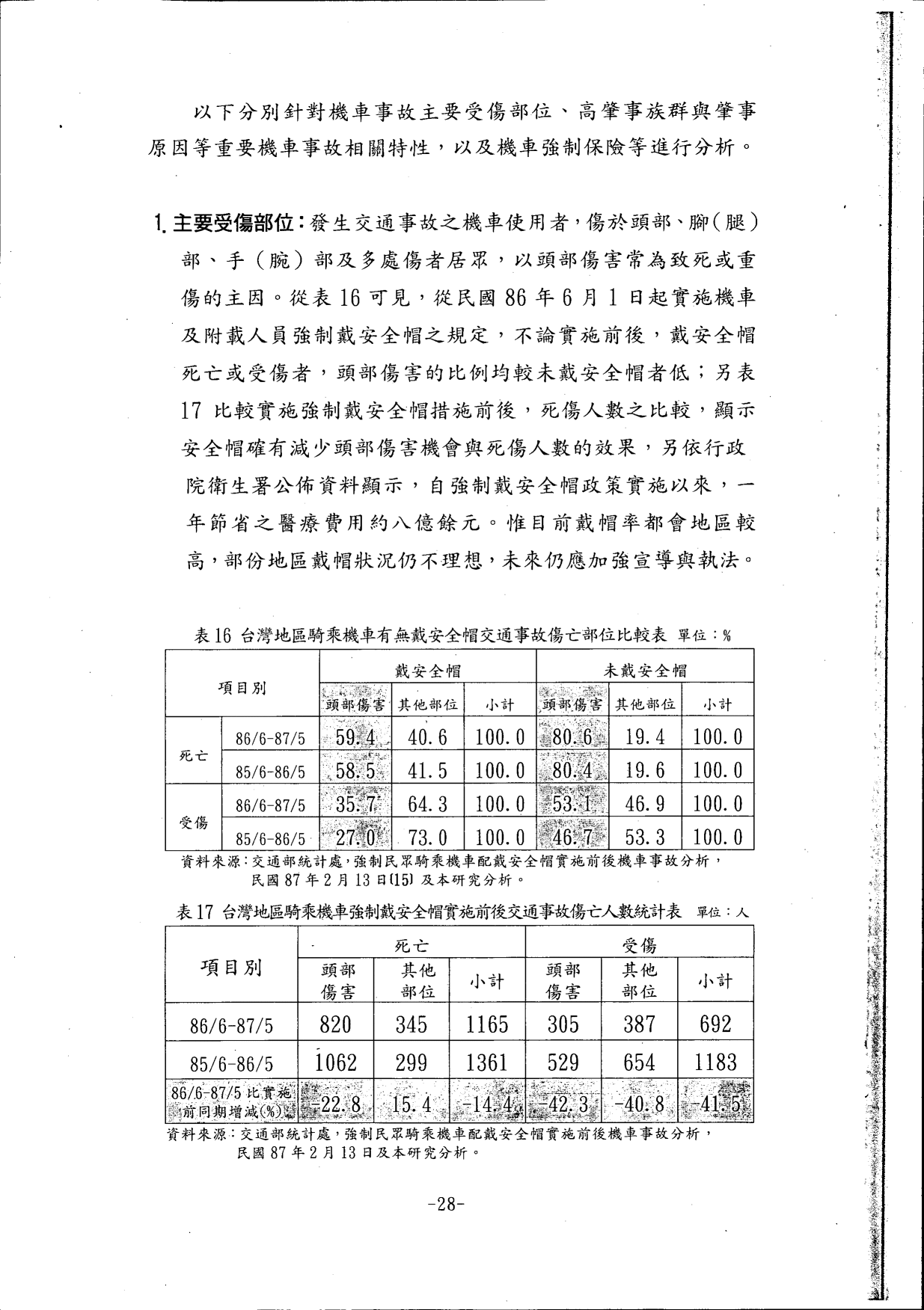 機車交通管理政策白皮書_88年08月_32.gif