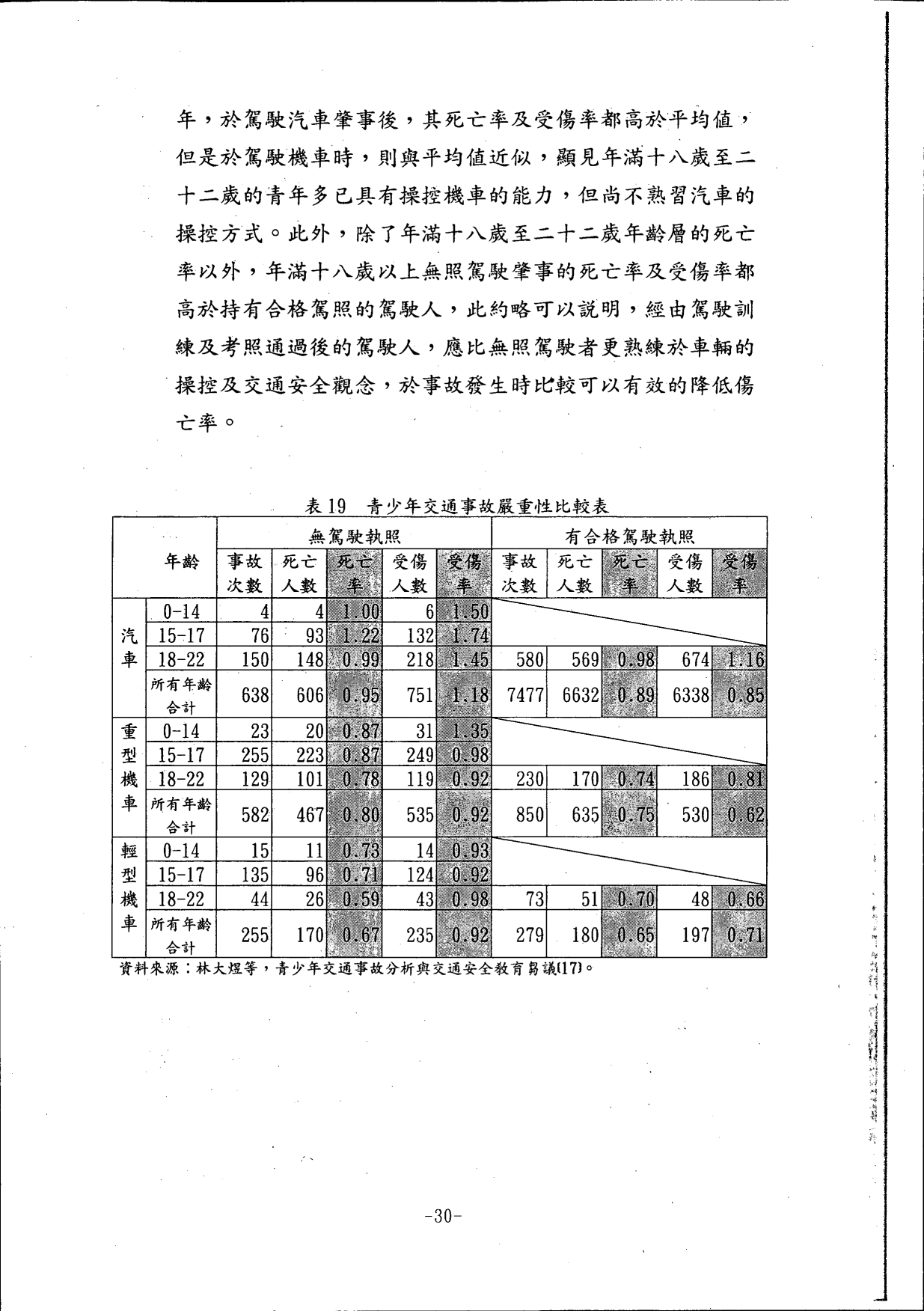 機車交通管理政策白皮書_88年08月_34.gif