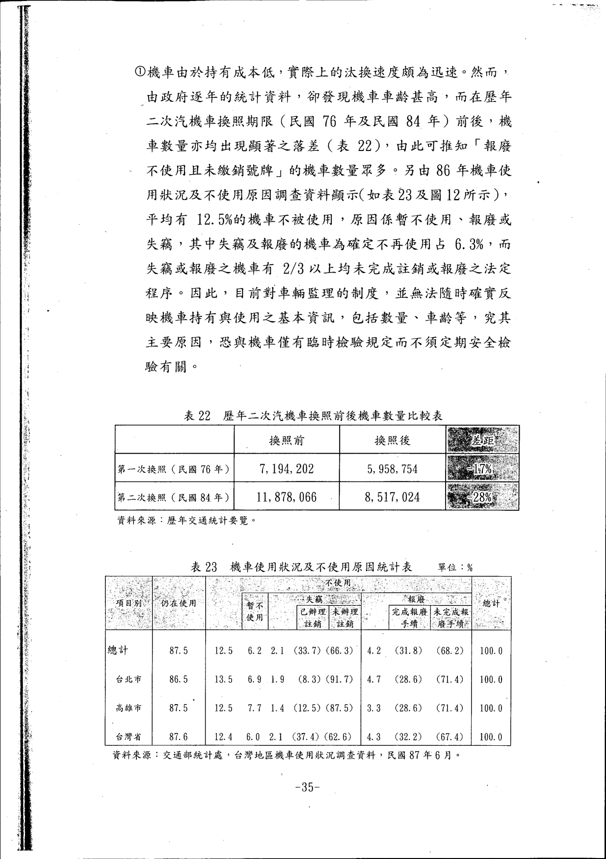 機車交通管理政策白皮書_88年08月_39.gif