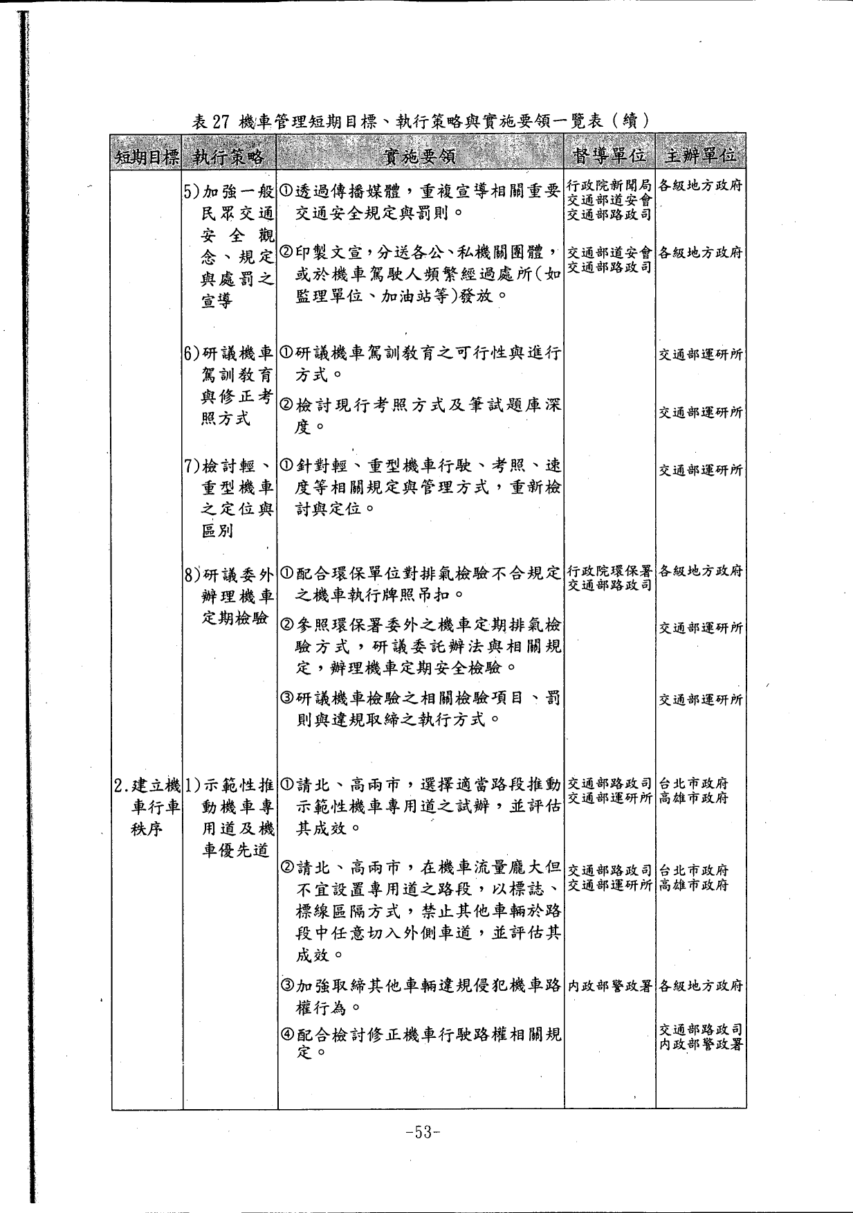 機車交通管理政策白皮書_88年08月_57.gif