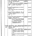 機車交通管理政策白皮書_88年08月_57.gif