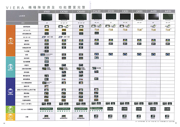 Panasonic2015春季新品DM_03.png