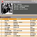 G-music1107西洋榜