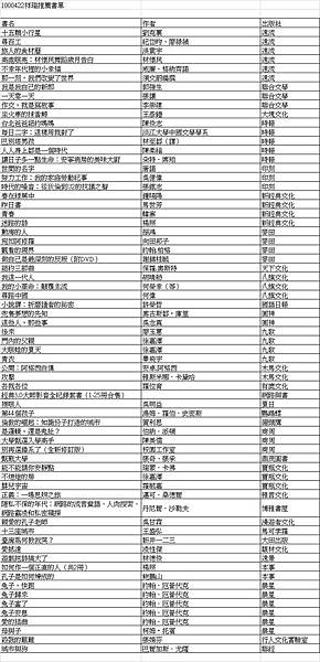 1000422祥瑞推薦書單