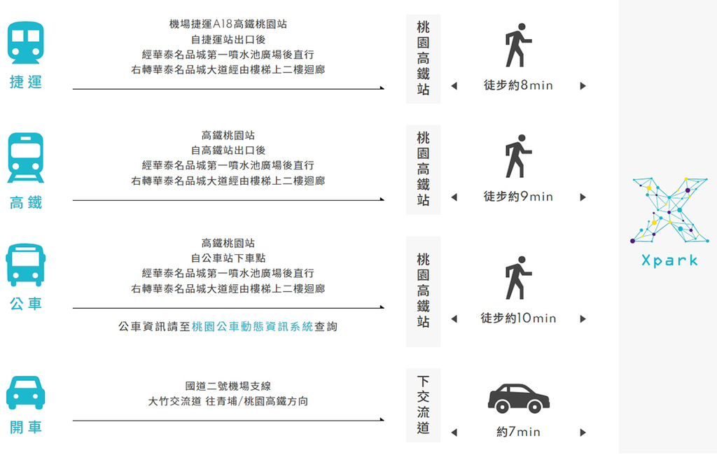 圖片來源:https://www.xpark.com.tw/visit_access.php