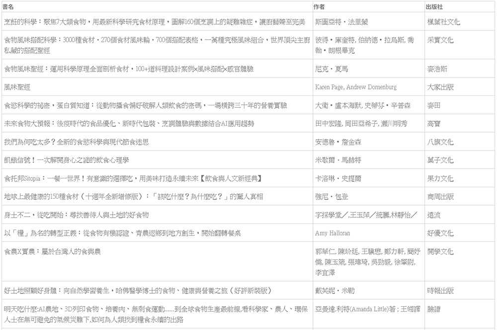 圖片來源：國立公共資訊圖書館/慢讀好食刻