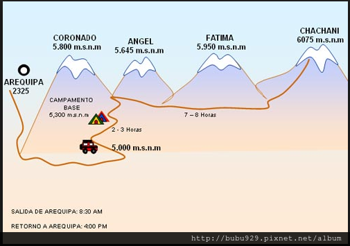 Volcano Chachani.png