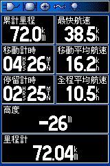 今日里程