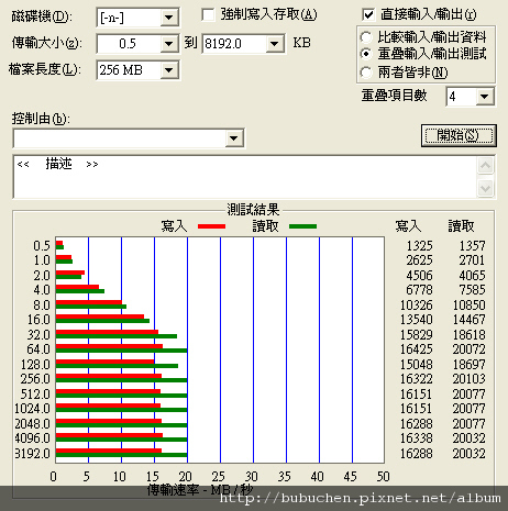 Sandisk 4G