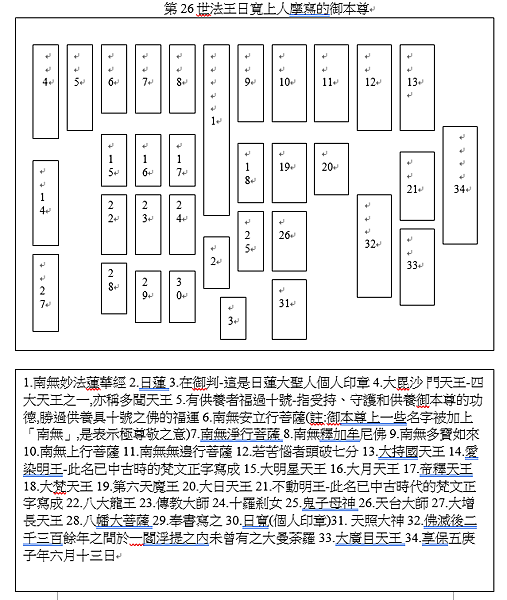御本尊 不輕的部落格 痞客邦