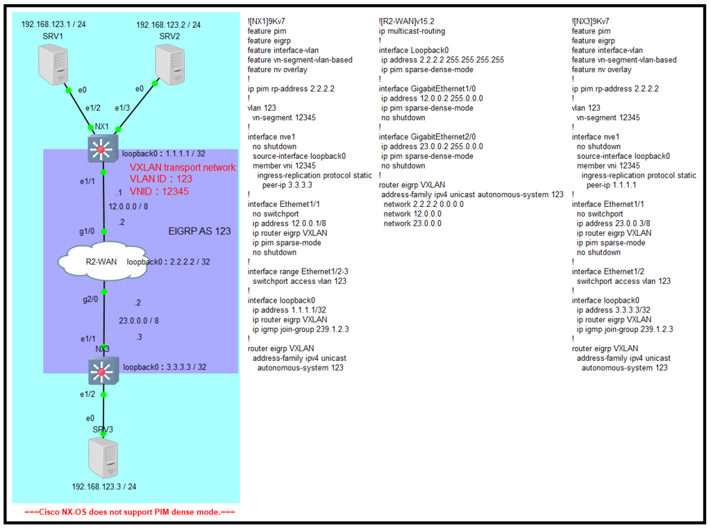 Virtual eXtensible LAN.png