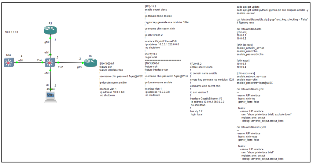 Ansible automation for Cisco IOS, NXOS.png