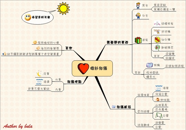 婚紗拍攝mind map