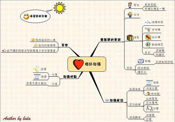 婚紗拍攝mind map