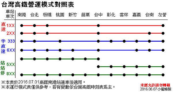 高鐵營運模式表.bmp