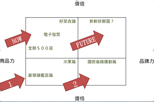 全聯福利中心 Business123的部落格 痞客邦