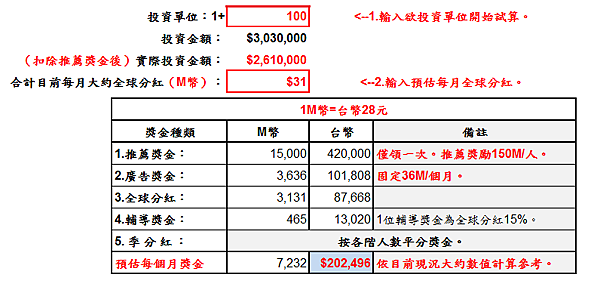 投資100單位明細