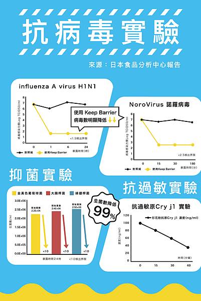 好物推薦｜【角落小夥伴】正式聯名-KB抗菌隨行卡｜日本製，能有效抑制H1N1病菌、諾羅病毒等病菌｜gigi手機玩透透-15.jpg