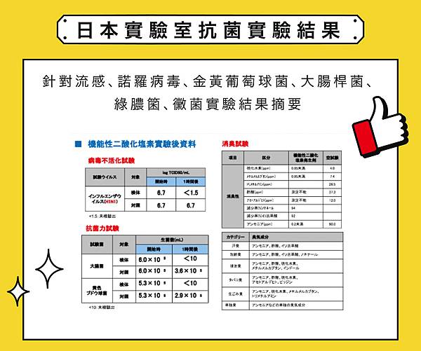 好物推薦｜【角落小夥伴】正式聯名-KB抗菌隨行卡｜日本製，能有效抑制H1N1病菌、諾羅病毒等病菌｜gigi手機玩透透-16.jpg