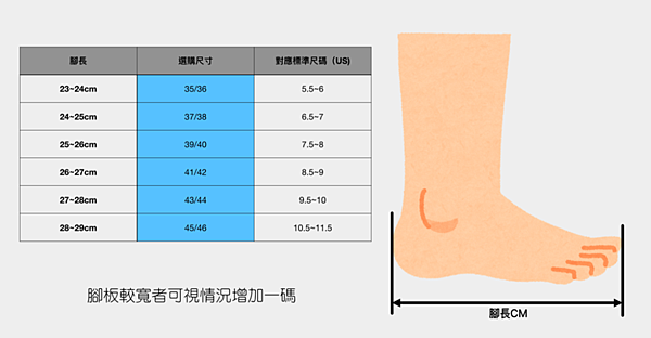 好物推薦｜Ifun 極致防滑拖鞋｜不再怕溼滑浴室、廚房滑倒｜室內乾溼皆有保護力~守護全家人安全｜gigi手機玩透透-14.PNG