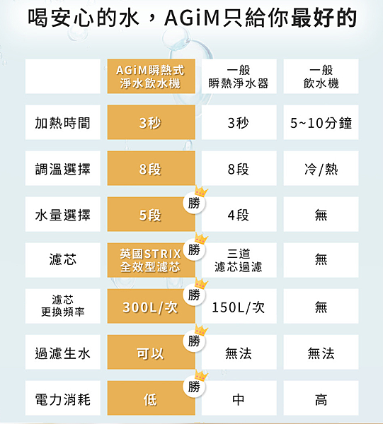 好物推薦｜法國-阿基姆AGiM生飲級瞬熱式淨水器IW-2701｜三秒瞬熱！生飲等級過濾~多功能一台就搞定｜gigi手機玩透透-28.PNG