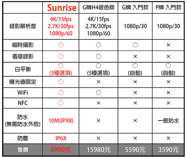 相機比較圖