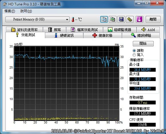 回上一層(熱鍵:b)