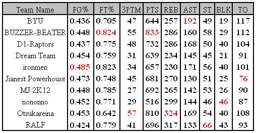 W 12 table.JPG