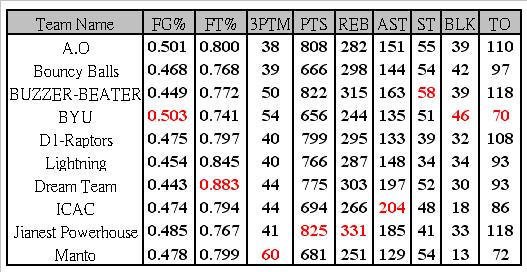 week 5 table.JPG