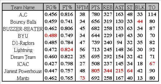 week 7 table.JPG