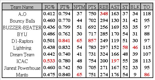 week 8 table.JPG